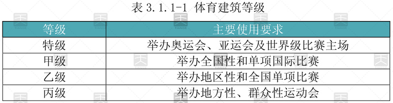 體育館建筑聲學(xué)設(shè)計之體育建筑等級