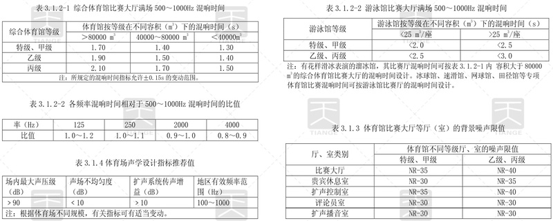 體育館聲學(xué)設(shè)計各項指標(biāo)要求表